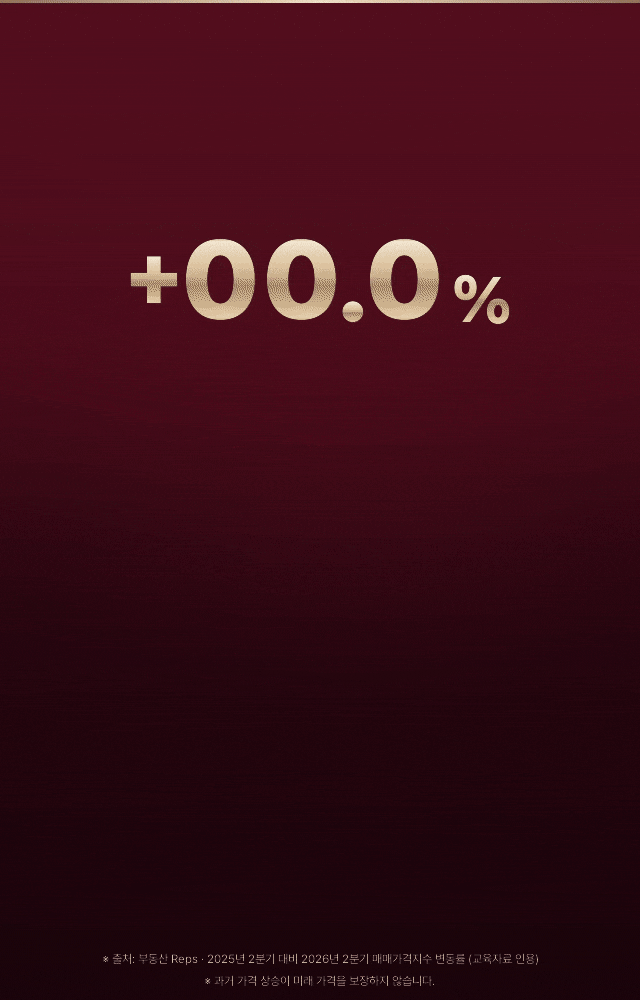 최근 1년 가장 많이 오른 도시 — 성남시 매매가격 상승률 20.1%로 전국 주요 도시 1위, 광명 17.6%, 하남 14.4%, 서울 10.7%