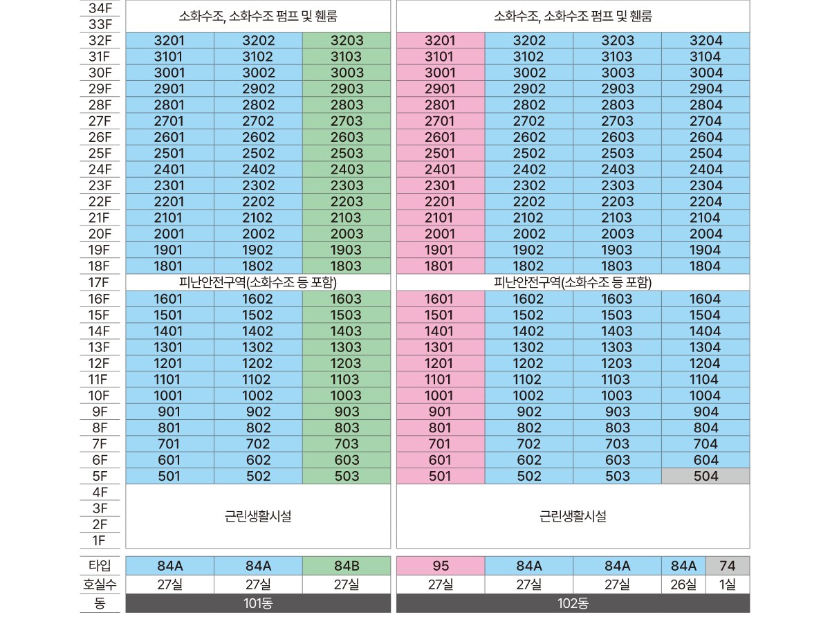 힐스테이트 성남메트로블 동호수배치도